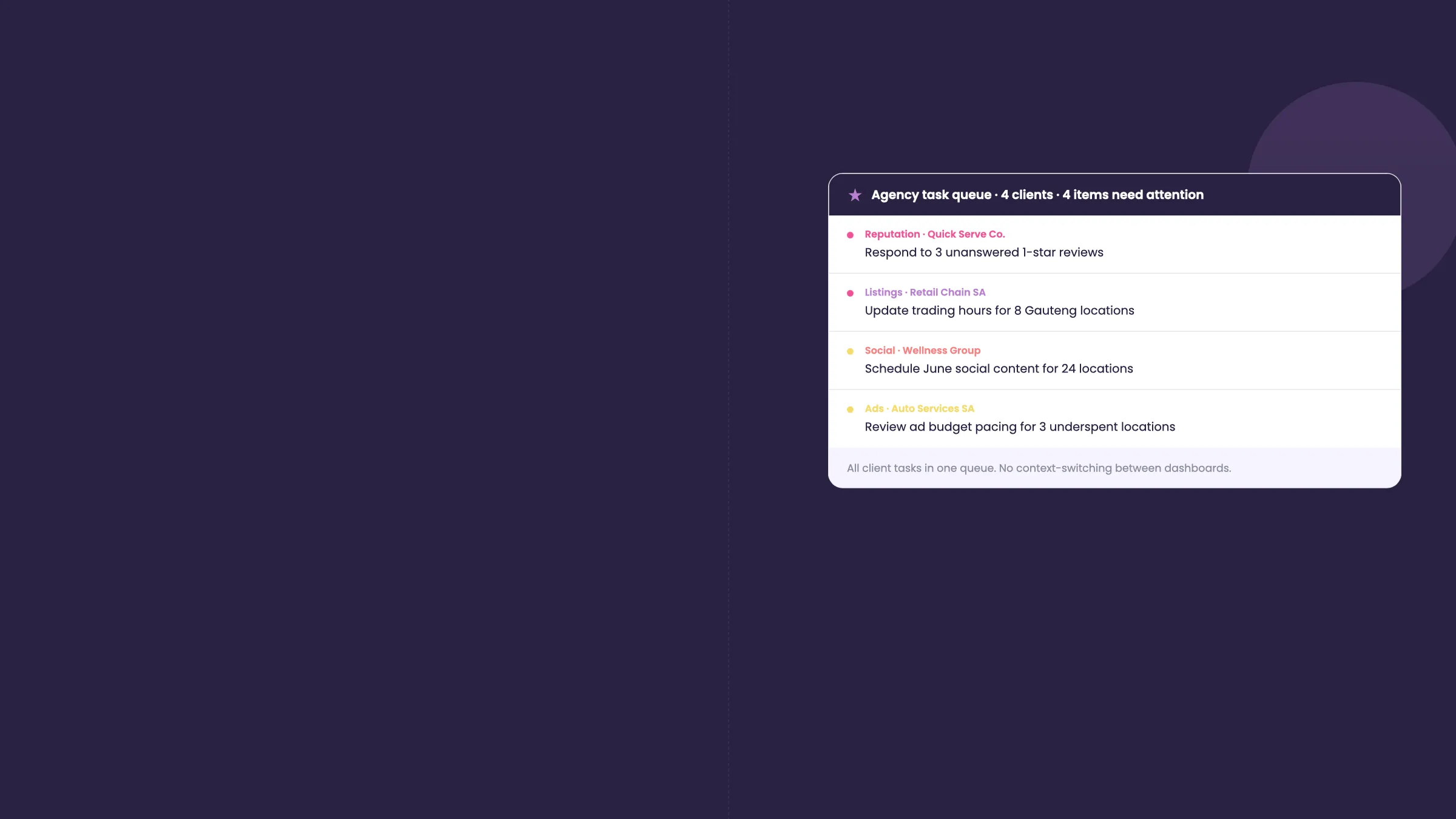 Dark Social Places dashboard card titled 'Agency task queue — 4 clients, 4 items need attention', listing reputation, listings, social and ads tasks across different client brands.