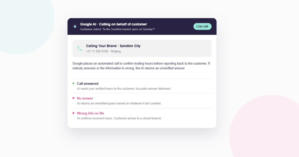 Card showing the agentic calling readiness checklist: live phone number, GBP booking action, services listed at location level, accurate trading hours, and a recent review profile — what Google's AI checks before dialling.