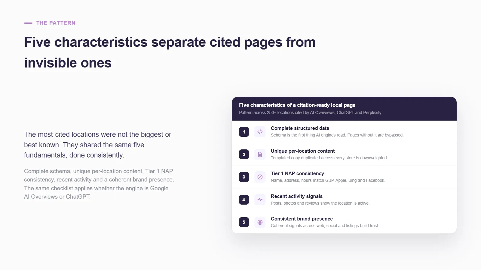 Card listing the five characteristics of a citation-ready local page — complete structured data, unique per-location content, Tier 1 NAP consistency, recent activity signals and consistent brand presence.