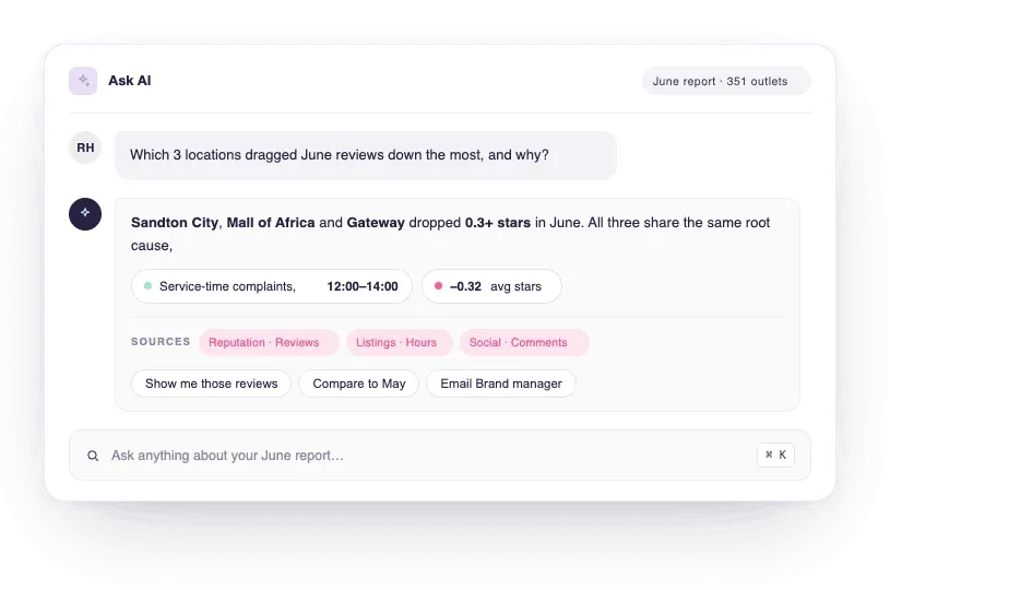 The Ask AI interface answering a natural-language question inside a report.