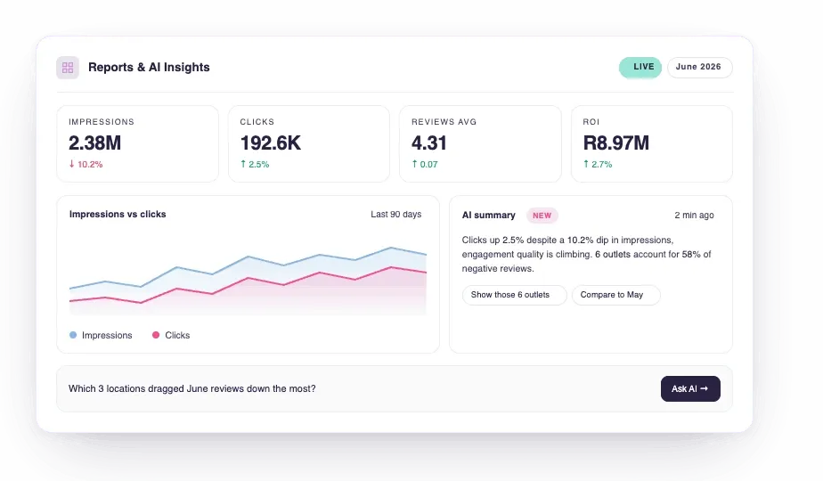 The AI Insights Hub dashboard showing an interactive, slide-deck-style report across product modules.