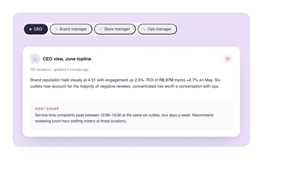 Stakeholder-specific report views in the AI Insights Hub.
