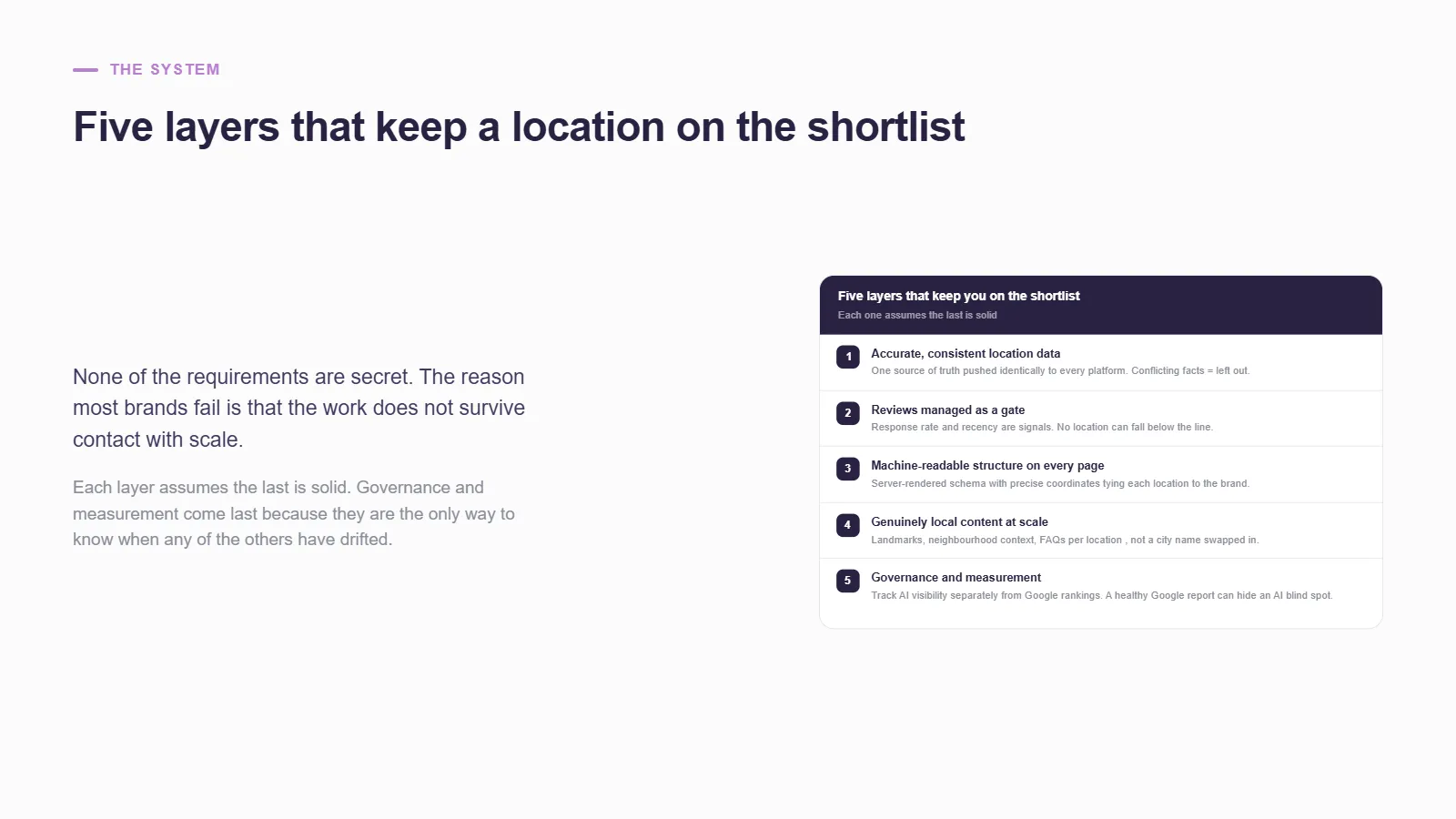 Numbered list of the five layers that keep a location on the shortlist: accurate consistent location data, reviews managed as a gate, machine-readable structure on every page, genuinely local content at scale, and governance and measurement.