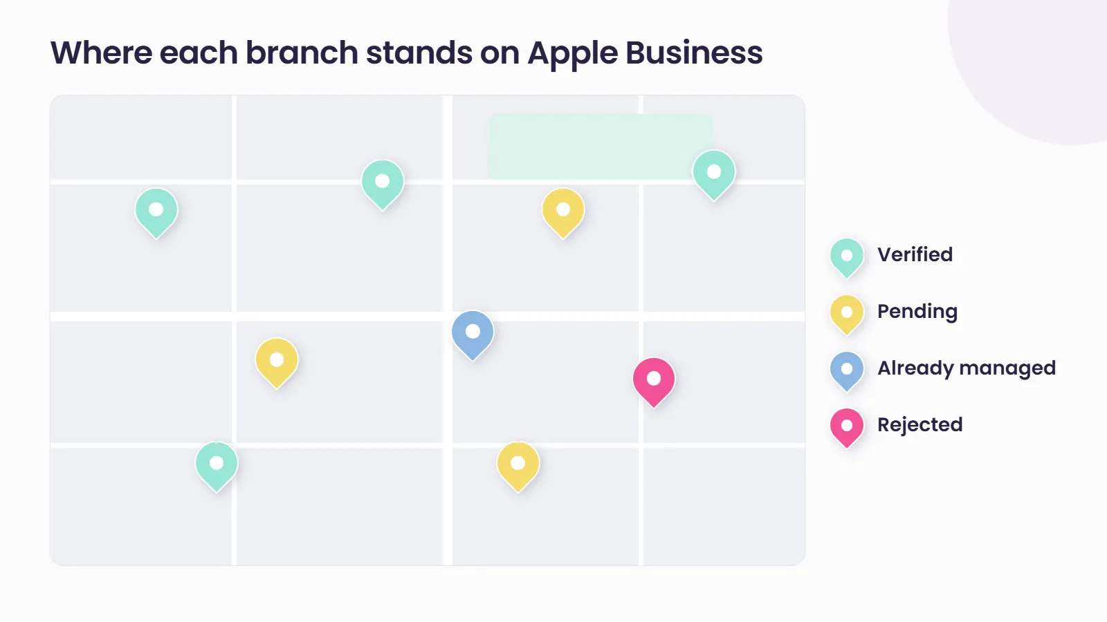 Map of a brand’s branches on Apple Business, with each pin colour-coded as verified, pending, already managed or rejected.