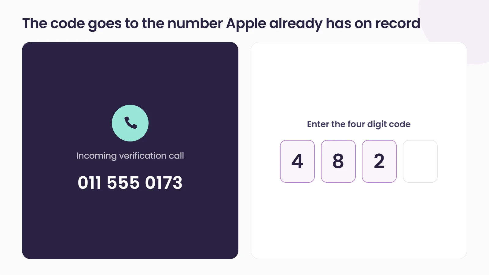 An incoming verification call to the number on record beside a screen asking for the four digit code.