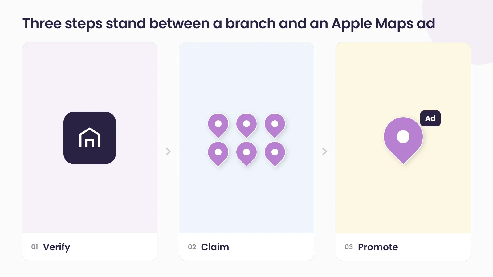 Three steps between a branch and an Apple Maps ad: verify the organisation, claim the locations, then promote a verified location.