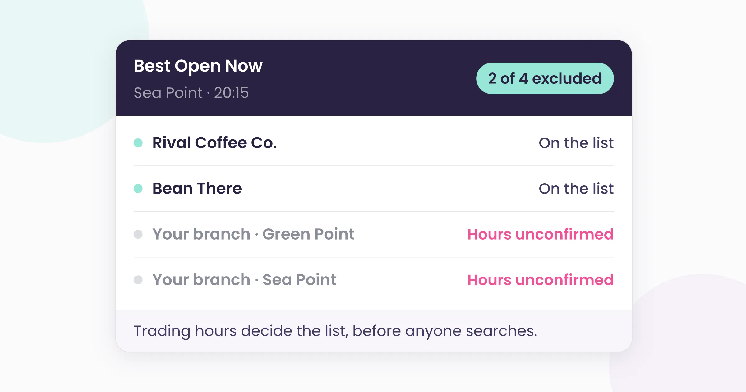 Card showing an Apple Maps Best Open Now list where two branches are included and two are excluded for unconfirmed trading hours.
