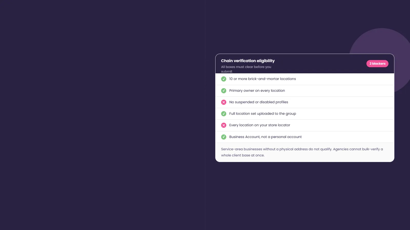 Dark Social Places card titled 'Chain verification eligibility — all boxes must clear before you submit', listing six requirements for Google bulk verification with two flagged blockers: suspended or disabled profiles and locations missing from the store locator.