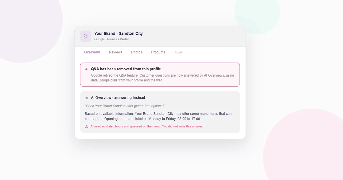 Card titled 'Google retired Q&A — AI fills the gap' listing the three data sources Gemini now uses to answer customer questions: profile attributes, review signals, and FAQ schema on local pages.