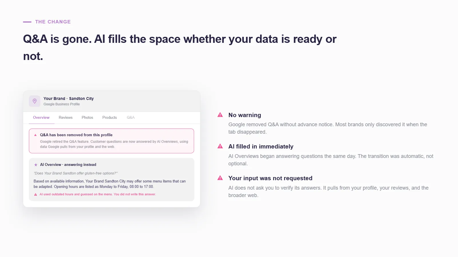 Panel headed "Q&A is gone. AI fills the space whether your data is ready or not." showing a mock Business Profile where the Q&A tab has been removed and an AI Overview answers a gluten-free question using outdated hours, with callouts that there was no warning, AI filled in immediately, and your input was not requested.