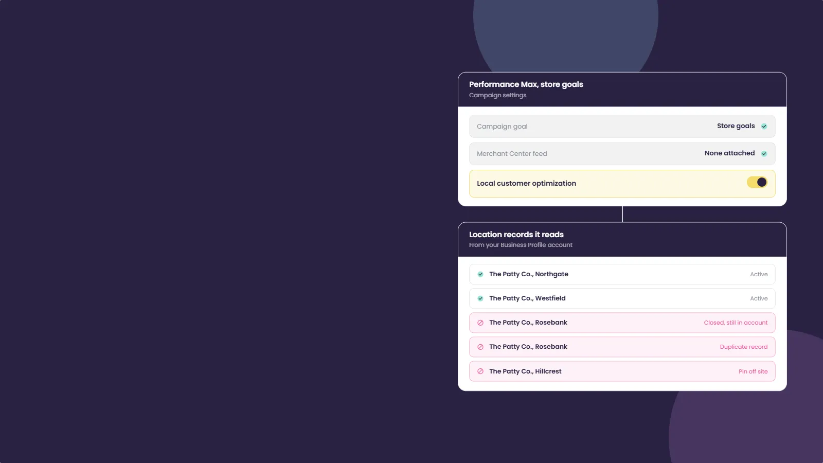 Dark illustration of a Performance Max store goals settings panel with the Local customer optimization toggle switched on, connected by a line to a list of store location records, three of them flagged as closed, duplicate or with the pin off site.