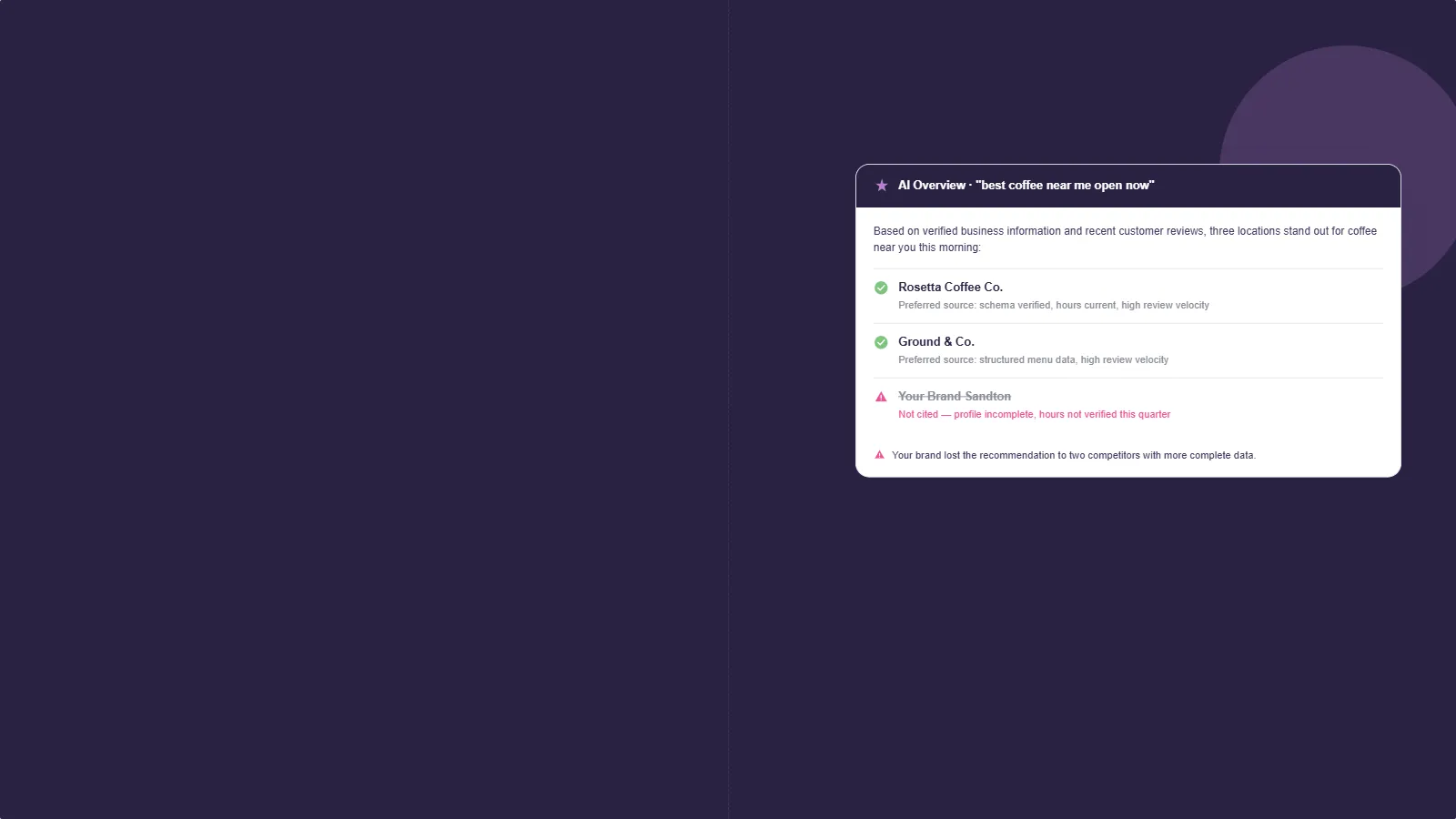 Dark Social Places card titled 'Preferred Sources — the loyalty signal in AI Overviews' showing a Google AI Overview with a Preferred label on a brand's local page appearing first in a returning customer's search result.