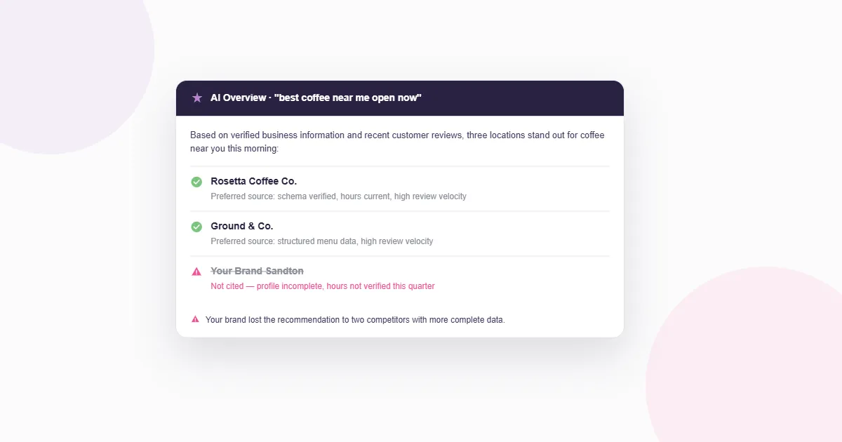 Card explaining Google Preferred Sources: a user opt-in that makes selected websites more likely to appear labelled in AI Overviews and AI Mode, now expanded beyond Top Stories to all AI search surfaces.