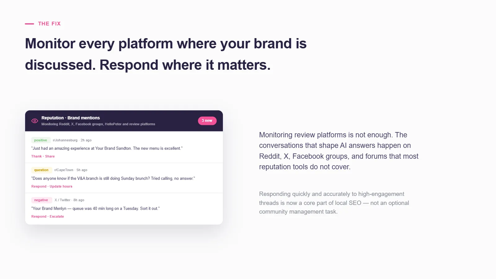 Card titled 'Reputation — Brand mentions' monitoring Reddit, X, Facebook groups, HelloPeter and review platforms, showing a positive r/Johannesburg mention, a r/CapeTown question and a negative X post, each with respond, share or escalate actions.