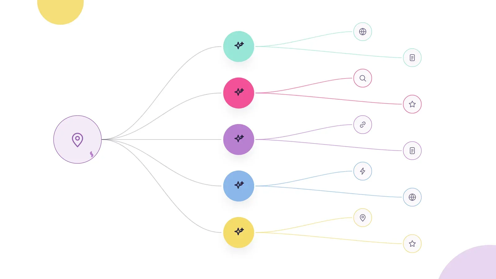 Each AI engine draws on its own underlying sources, so one accurate, consistent local record has to feed them all