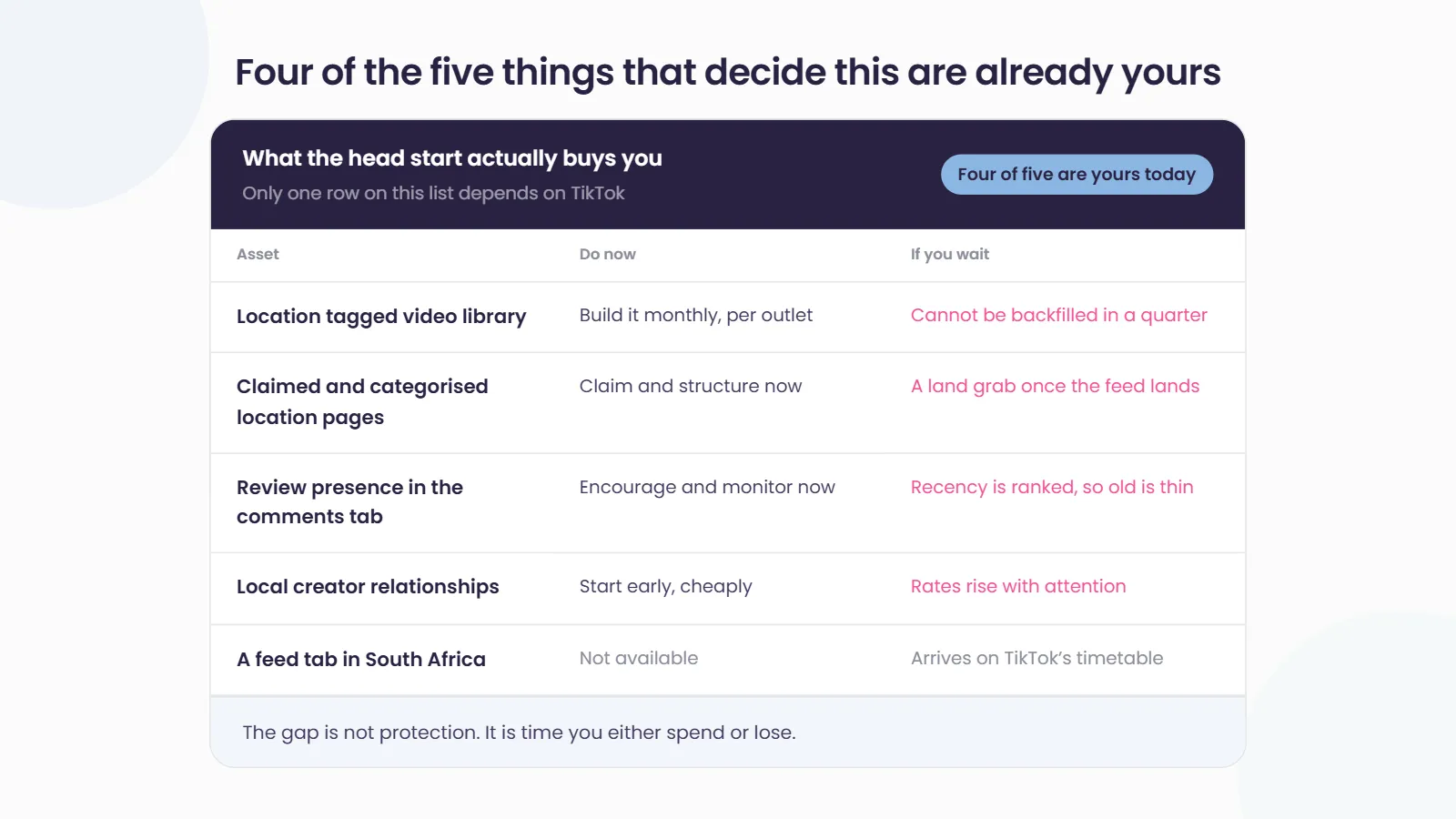 What the head start actually buys you: a location tagged video library, claimed and categorised location pages, review presence in the comments tab and local creator relationships are all available now, while a feed tab in South Africa arrives on TikTok's timetable