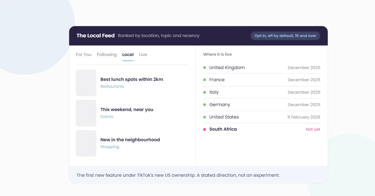 Card showing TikTok's Local Feed tab and the markets it has launched in, with South Africa marked not yet.
